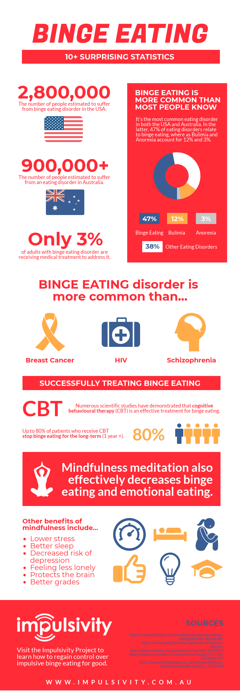 anorexia facts and statistics